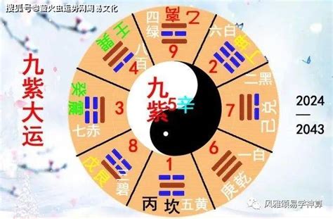 2024年九运|九紫离火运（2024